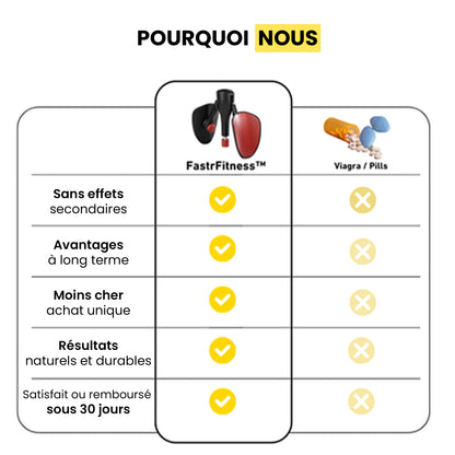 FastrFitness™ Kegel Pro